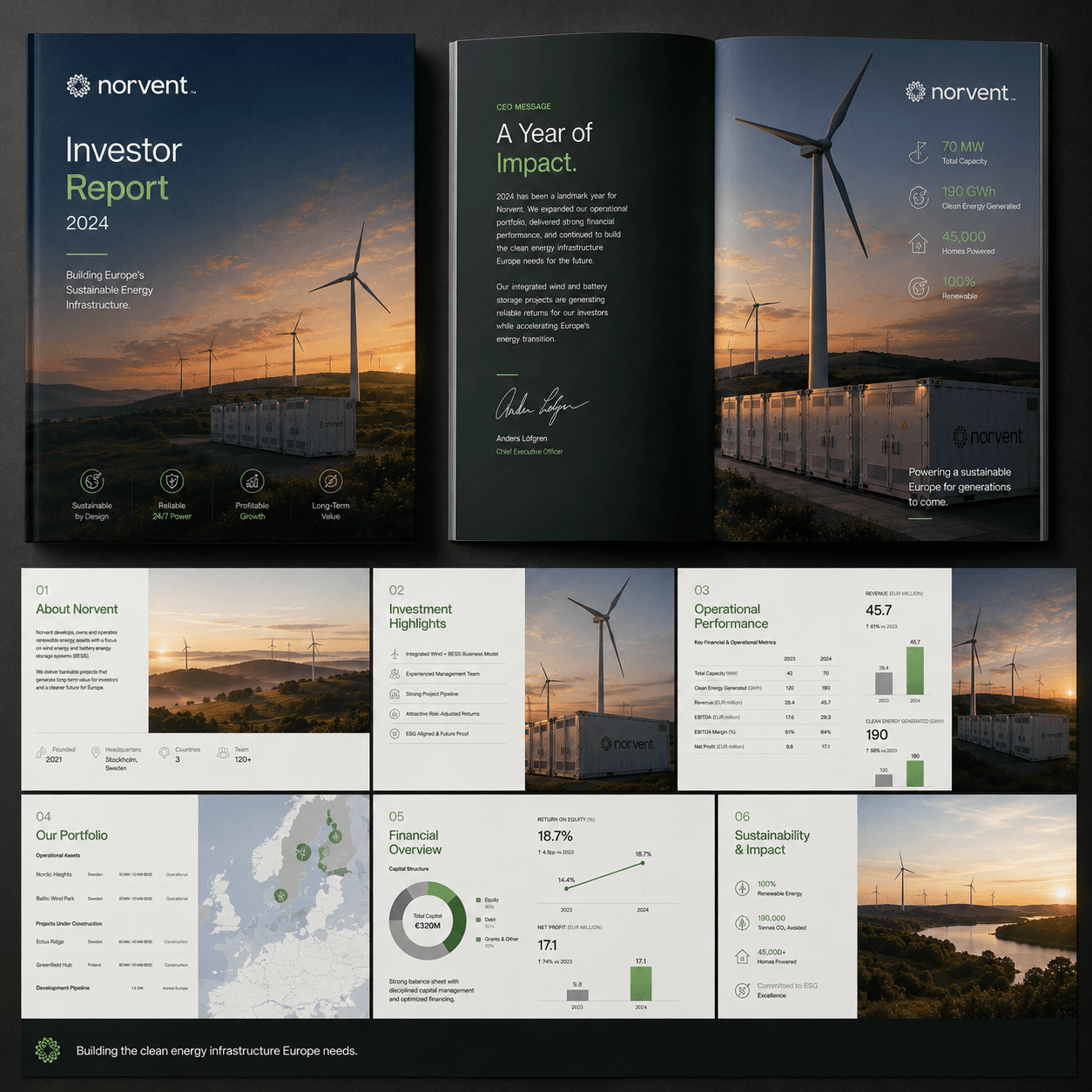 The Norvent Investor Report — cover, CEO letter spread and deck pages covering the portfolio map, operational metrics and financials